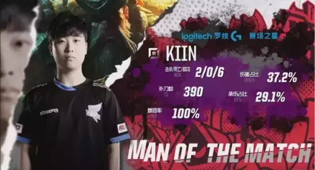 竞技水平 竞技水平